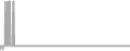 Oceanview Cruise Price History
