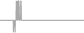Suite Cruise Price History