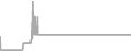 Suite Cruise Price History