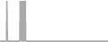 Oceanview Cruise Price History