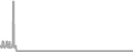Oceanview Cruise Price History