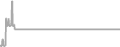 Balcony Cruise Price History
