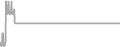 Interior Cruise Price History