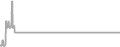 Oceanview Cruise Price History