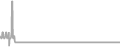 Oceanview Cruise Price History