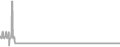 Oceanview Cruise Price History