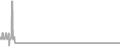 Oceanview Cruise Price History