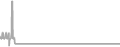 Oceanview Cruise Price History