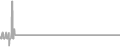 Oceanview Cruise Price History