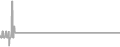 Oceanview Cruise Price History