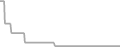 Suite Cruise Price History