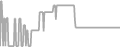 Balcony Cruise Price History