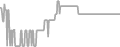 Interior Cruise Price History