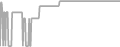 Oceanview Cruise Price History
