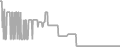 Balcony Cruise Price History