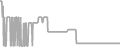 Oceanview Cruise Price History