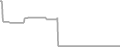Oceanview Cruise Price History