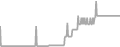 Oceanview Cruise Price History