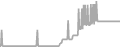 Suite Cruise Price History