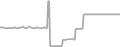 Balcony Cruise Price History