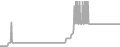 Balcony Cruise Price History