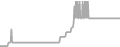 Interior Cruise Price History