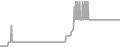 Oceanview Cruise Price History