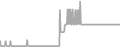 Oceanview Cruise Price History