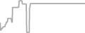 Suite cabin price history