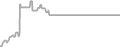 Balcony cabin price history