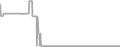 Oceanview Cruise Price History