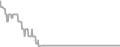 Interior Cruise Price History