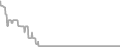 Oceanview Cruise Price History