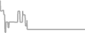 Suite Cruise Price History