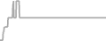 Oceanview Cruise Price History