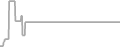 Suite Cruise Price History