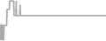 Oceanview Cruise Price History