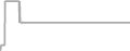 Suite Cruise Price History