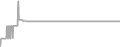 Suite Cruise Price History