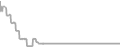 Oceanview Cruise Price History
