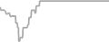 Suite Cruise Price History
