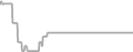 Balcony Cruise Price History