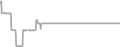 Interior Cruise Price History