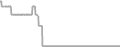 Oceanview Cruise Price History