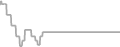 Suite Cruise Price History