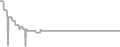 Balcony Cruise Price History