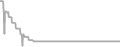 Oceanview Cruise Price History