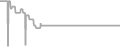 Suite Cruise Price History