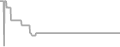 Oceanview Cruise Price History