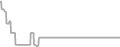 Interior Cruise Price History